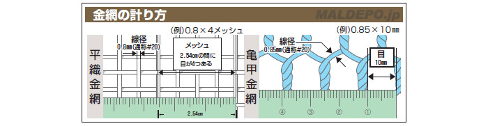 亜鉛引平織金網 450mm巾×1m 0.8mm×4メッシュ 日本限定 - 物流、運搬用