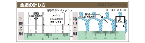 ビニール亀甲金網 910mm巾×30m 1.15×26mm グリーン
