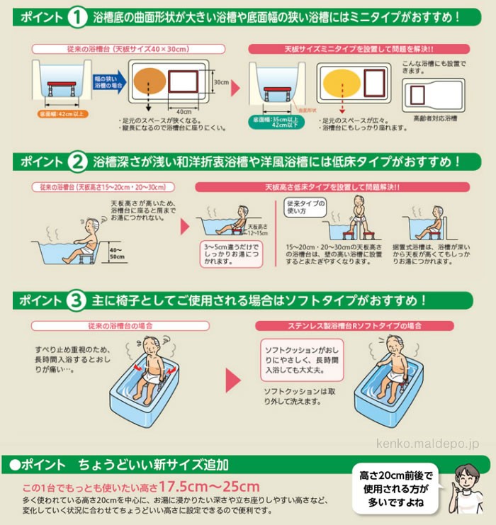 アロン化成 安寿 ステンレス製浴槽台R あしぴた 標準タイプ 20-30 ブルー 536-447 高さ20-30cm