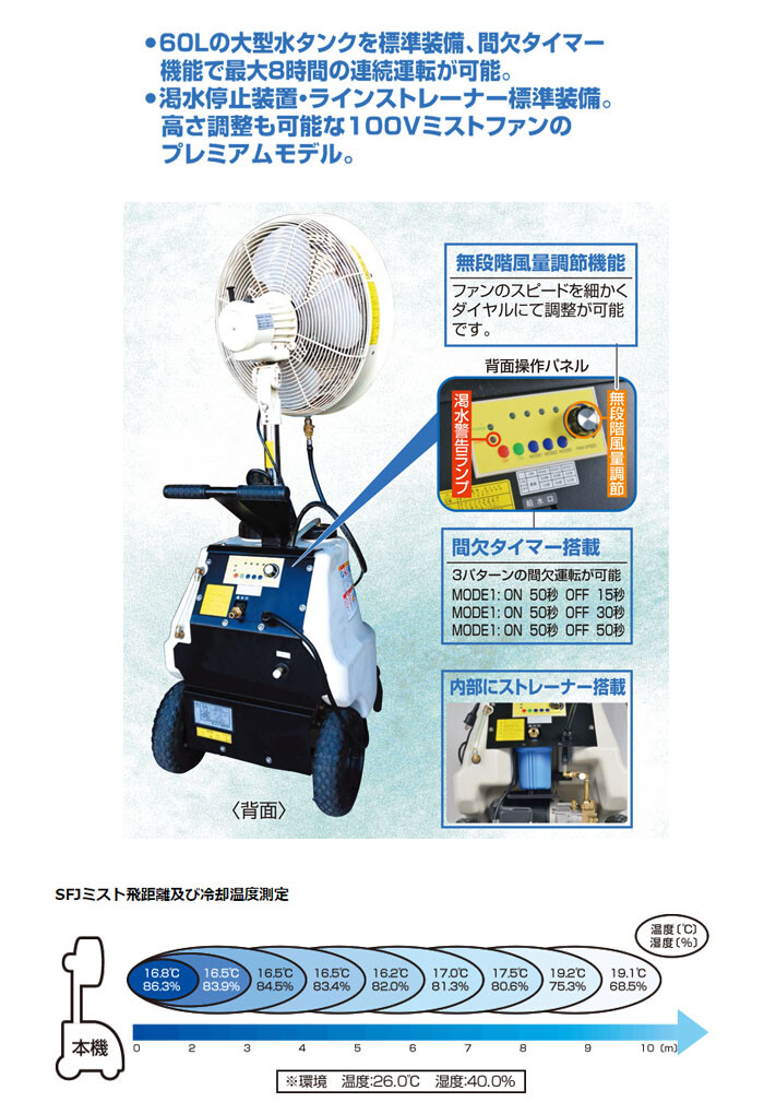 スーパー工業 ミストファン スーパーエコミスト SFJ-2021 単相100V タンク容量60L【個人宅配送不可】