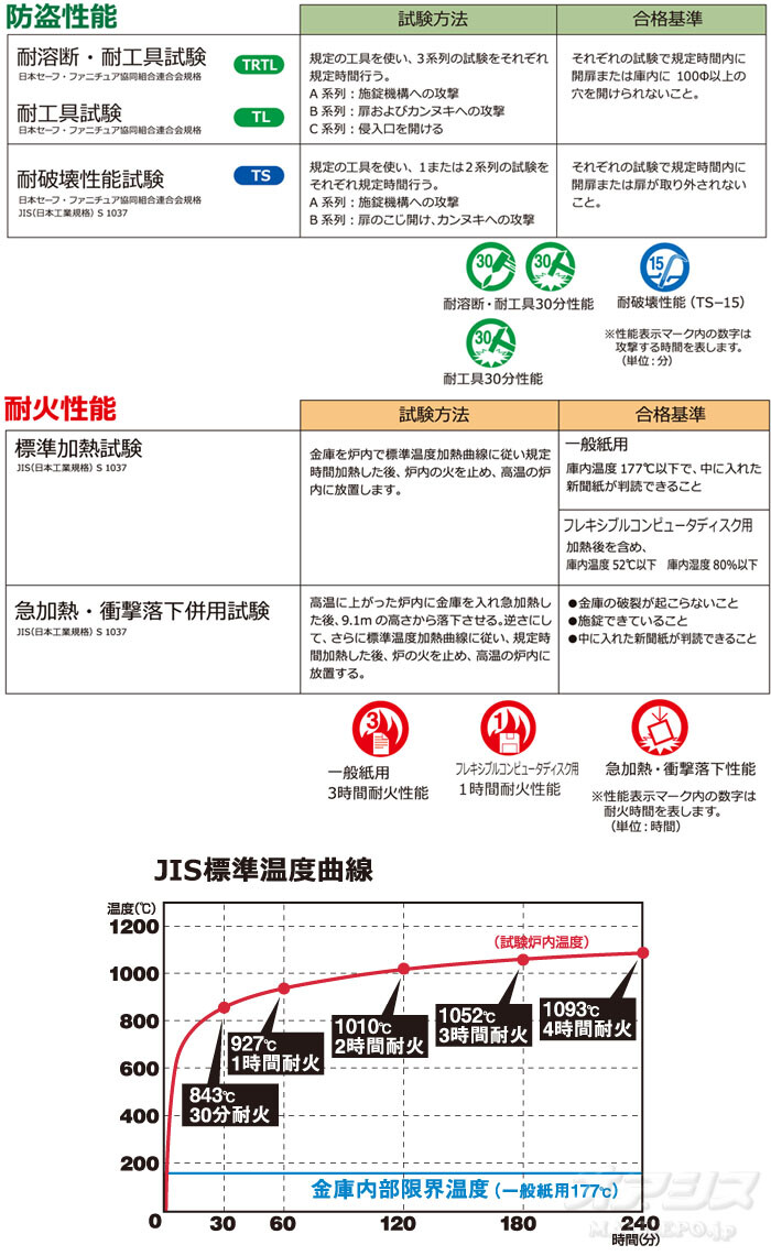 業務用金庫 耐火金庫 百万変換ダイヤル式 KCJ52-2D 日本アイ・エス