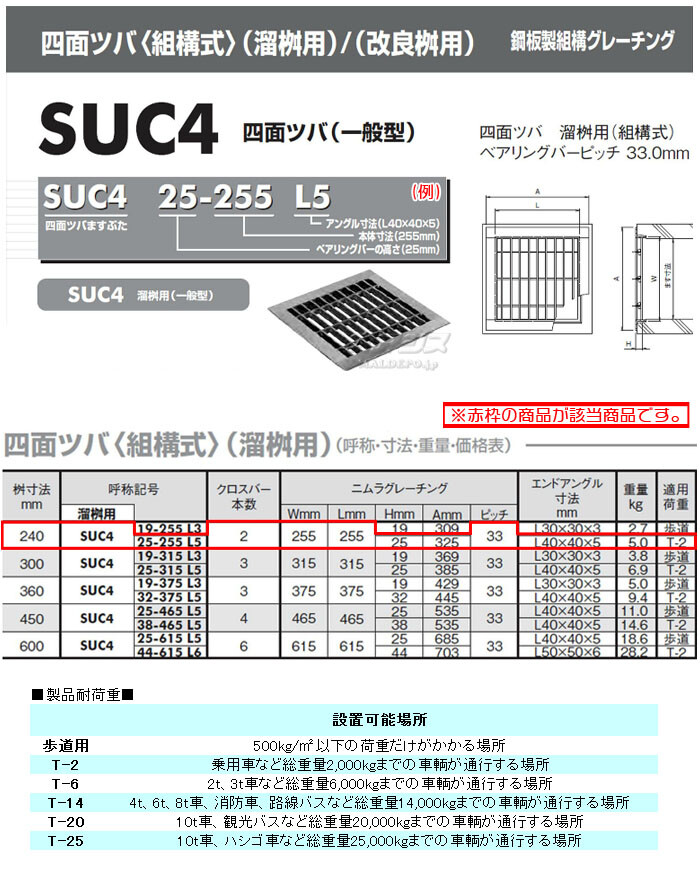 グレーチング　四面ツバ　溜桝用　6枚セット　SUC4　T-2　L5　鋼板製　株式会社ニムラ　25-255　桝寸法240×高さ25mm