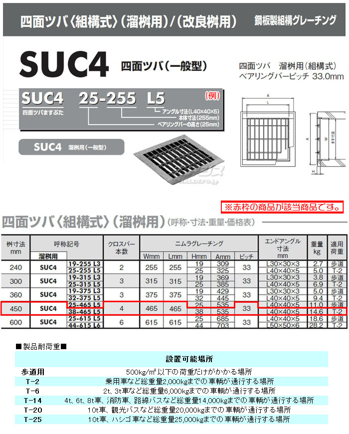 グレーチング　四面ツバ　溜桝用　1枚　SUC4　L5　T-2　鋼板製　38-465　株式会社ニムラ　桝寸法450×高さ38mm