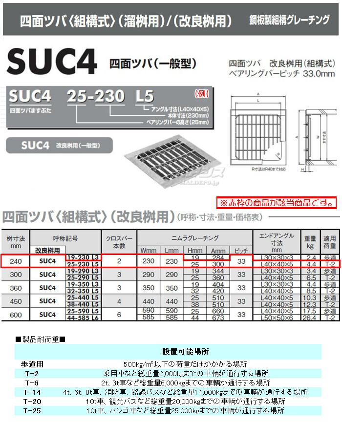グレーチング　四面ツバ　改良桝用　T-2　SUC4　L5　鋼板製　6枚セット　桝寸法240×高さ25mm　25-230　株式会社ニムラ