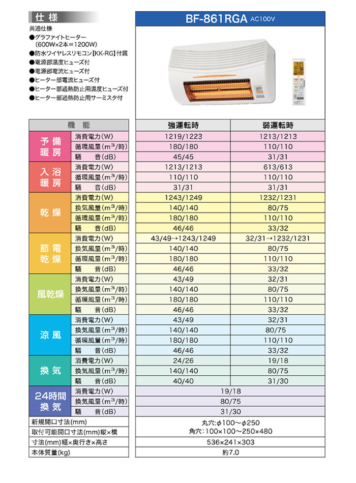 高須産業(TKC) 浴室換気乾燥暖房機 壁面取付/換気内蔵型 BF-861RGA 24時間換気対応