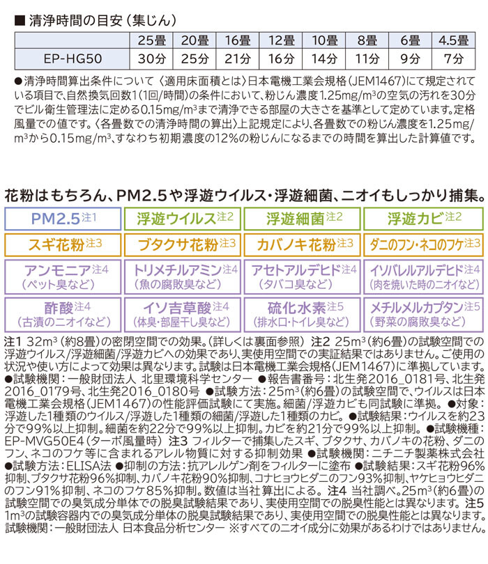 加湿空気清浄機 クリエア EP-HG50 日立 - 通販 - aadyaacommunications.com