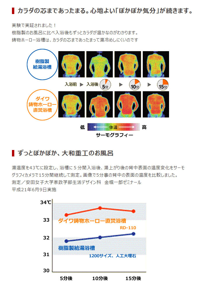 ダイワ重工 直焚き 鋳物ホーローバス ノーブルアイボリー DH-120 NI【個人宅配送不可】