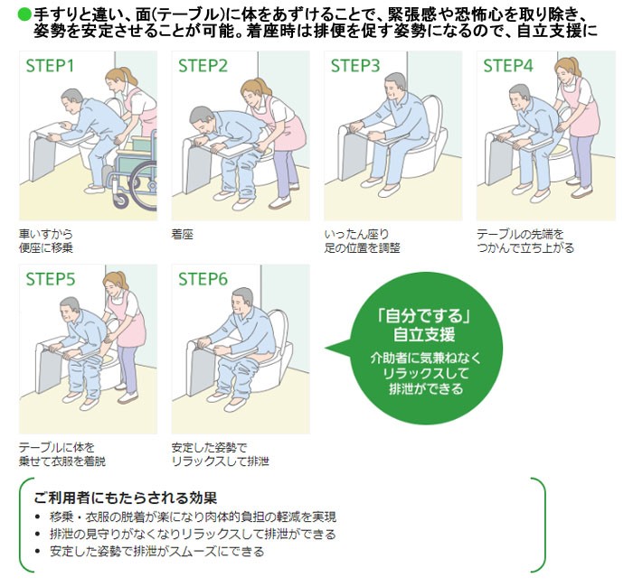 前傾姿勢支持テーブル型手すり FUNレストテーブルα W550 PN-L60002