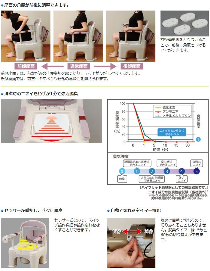 樹脂製ポータブルトイレ 座楽 ラフィーネ 脱臭プラスチック便座 前後