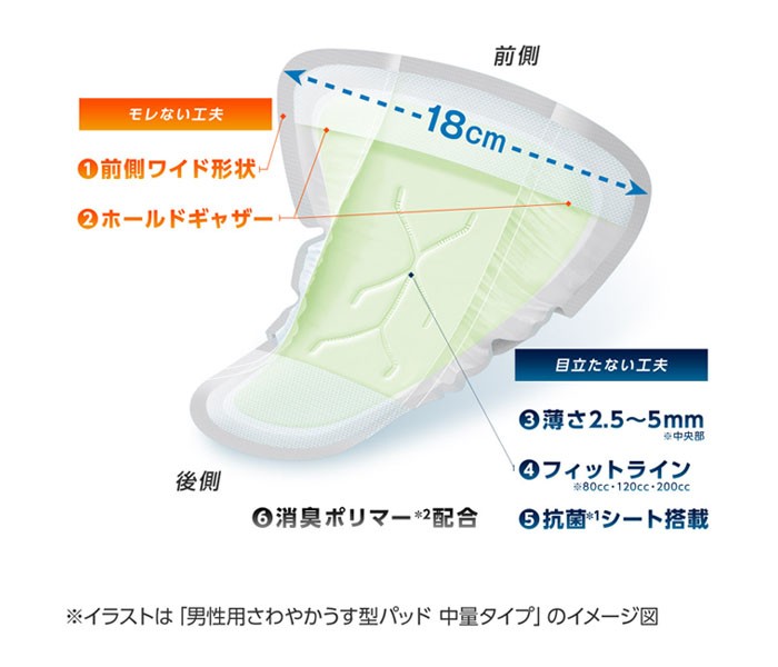 ライフリー さわやかパッド 男性用 多い時でも安心 1ケース(16枚入り