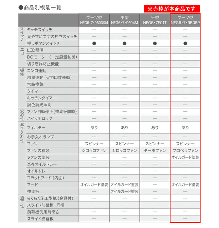 NORITZ（ノーリツ） ブーツ型レンジフード NFG6B05PBA 壁面取付けタイプ 60cmタイプ 059E601 ブラック