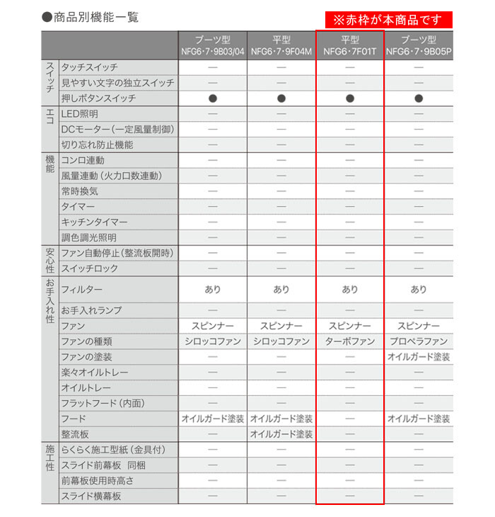 NORITZ（ノーリツ） レンジフード 平型 NFG6F01TBA 60cmタイプ 059E201 ブラック リフォーム向け