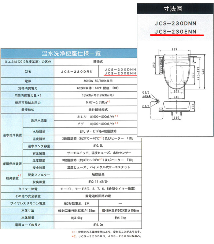 温水洗浄便座 サワレット230 オフホワイト JCS-230ENN(BN8) Janis