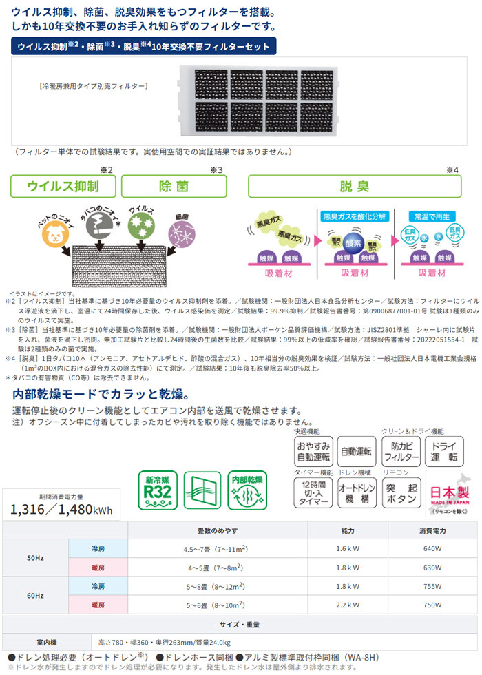 ウインドエアコン リララ 冷暖房兼用タイプ 窓用エアコン CWH-A1825R