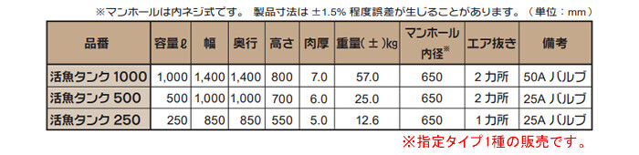 スイコー 活魚タンク1000 フタ付 1000L【受注生産品】【法人のみ】【営業所留め可】