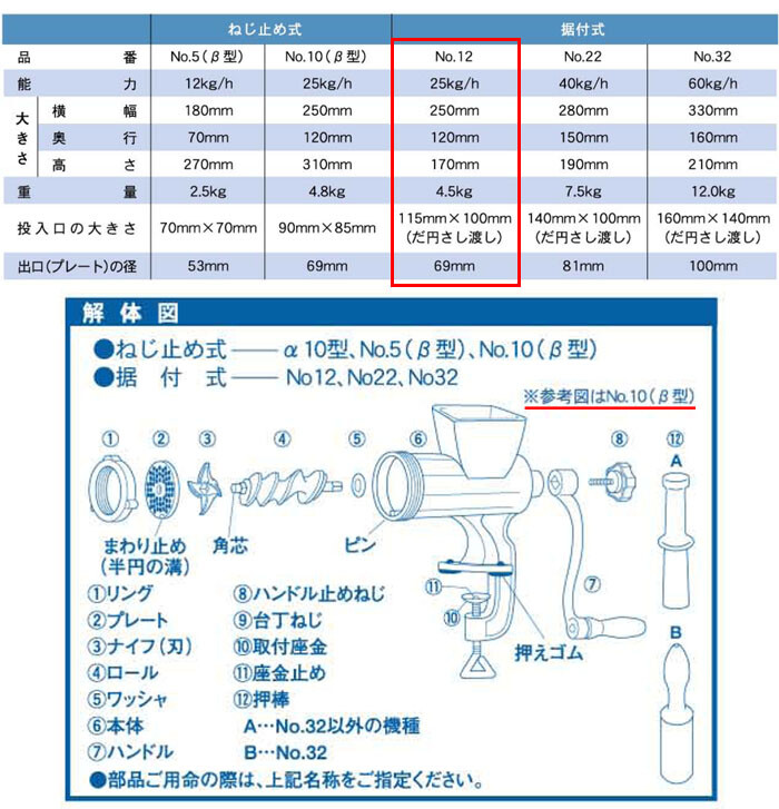 手廻し式ミンサー No.12 BONNY（ボニー） 据付式 : オアシス ハッピー