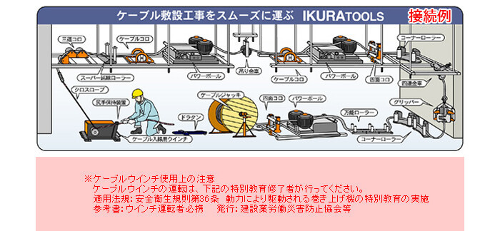 スタンダード型 ケーブル入線用ウインチ CW-2500 育良精機【個人宅配送
