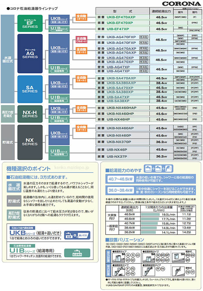本物専門ショップ 石油給湯器給湯専用貯湯式ボイラー屋外設置 無煙突型uib Nx37r A Corona コロナ リモコン付減圧弁 逃し弁無し テレビで話題