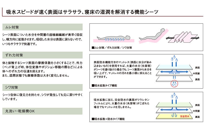 ハイパー除湿シーツ 吸水拡散+防水タイプ ボックス全身サイズ MHBBG