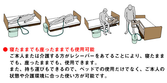 当店は最高な サービスを提供します 自動採尿器スカットクリーン 女性