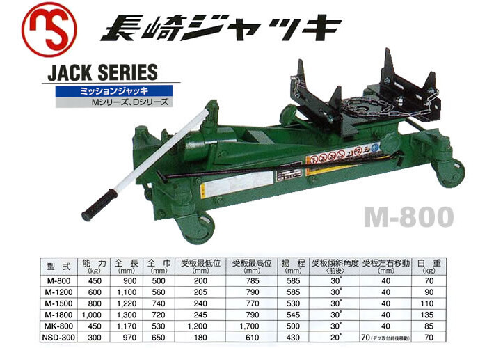 ミッションジャッキ M-800 長崎ジャッキ 【個人宅配送不可】 : 101106