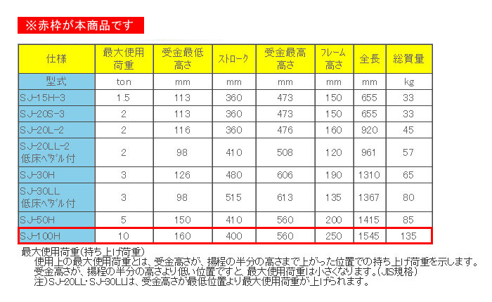 MASADA（マサダ製作所） 手動式サービスジャッキ 10トン SJ-100H 【受注生産品】