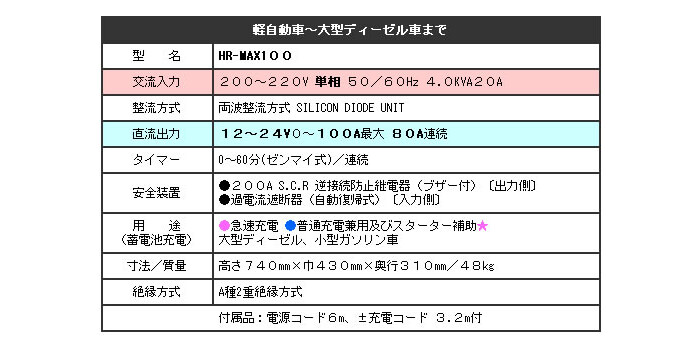 デンゲン 大型急速充電器 HR-MAX100