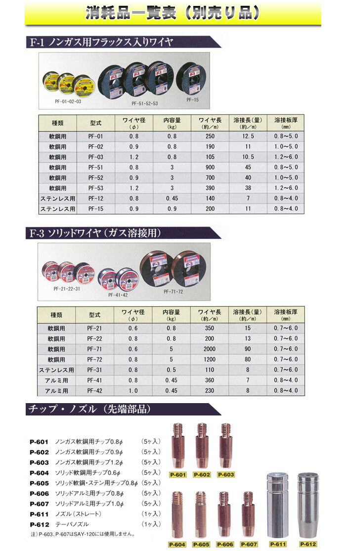 F-1軟鋼用フラックス入ワイヤー - 工具