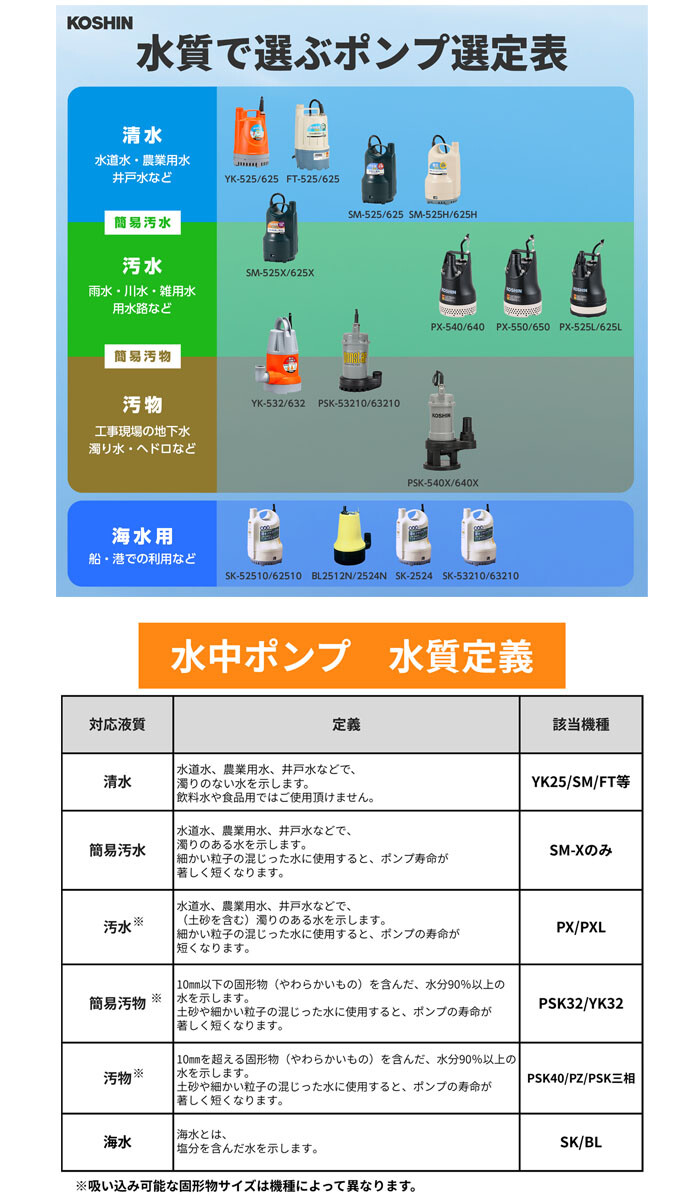 工進(KOSHIN) 水中ポンプ 汚水用 自動運転 50mm口径 PX-650A 60Hz 100V