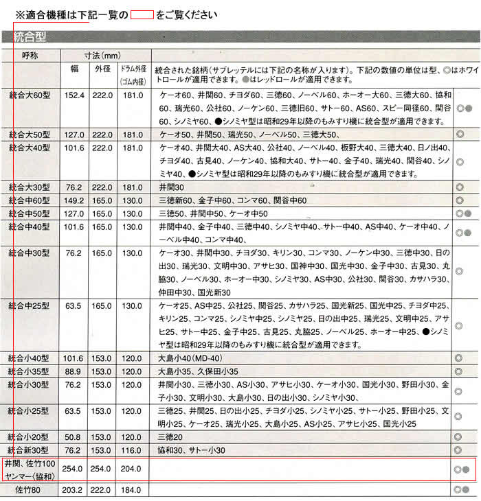 バンドー化学 もみすりロール 統合 100型(ホワイトロール)