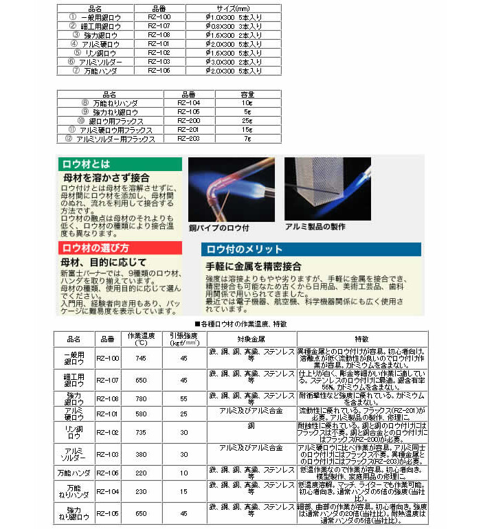 国際ブランド 新富士 細工用銀ロウ ＲＺ−107 RZ-107 溶接用品 ロウ付用品 tronadores.com