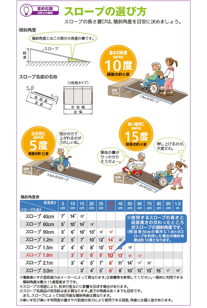 常設・臨時両用 ポータブルスロープ アルミ1枚板 PVT040 イーストアイ