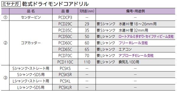 乾式ドライモンドコアドリル センターピン PCDCP3