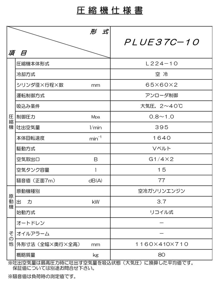 オイル式軽便タイプ 双胴型ガソリンエンジン付コンプレッサー PLUE37C