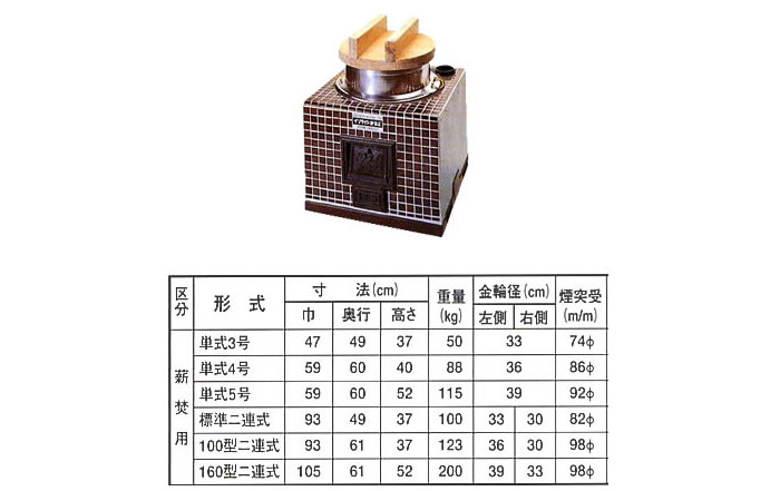イソライト イソライトかまど 単式3号【受注生産品】