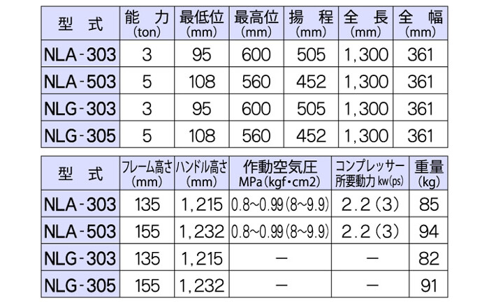 長崎ジャッキ 低床ガレージジャッキ NLG-303 【個人宅配送不可】