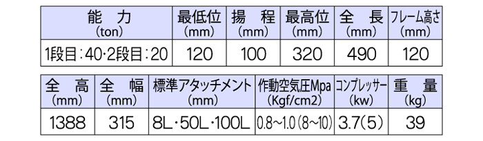 エアーハイドロリックトラックジャッキ NTJ-20W-120H 長崎ジャッキ  - 2