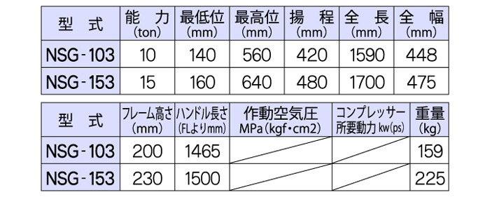 長崎ジャッキ 低床ガレージジャッキ10トン(手動タイプ) NSG-103 【個人宅配送不可】