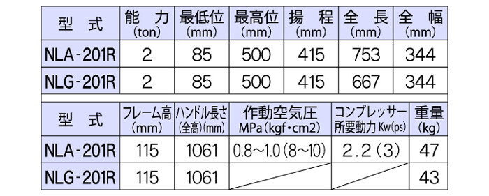 長崎ジャッキ 低床エアーガレージジャッキ 2トン ショートタイプ NLA-201R 【個人宅配送不可】