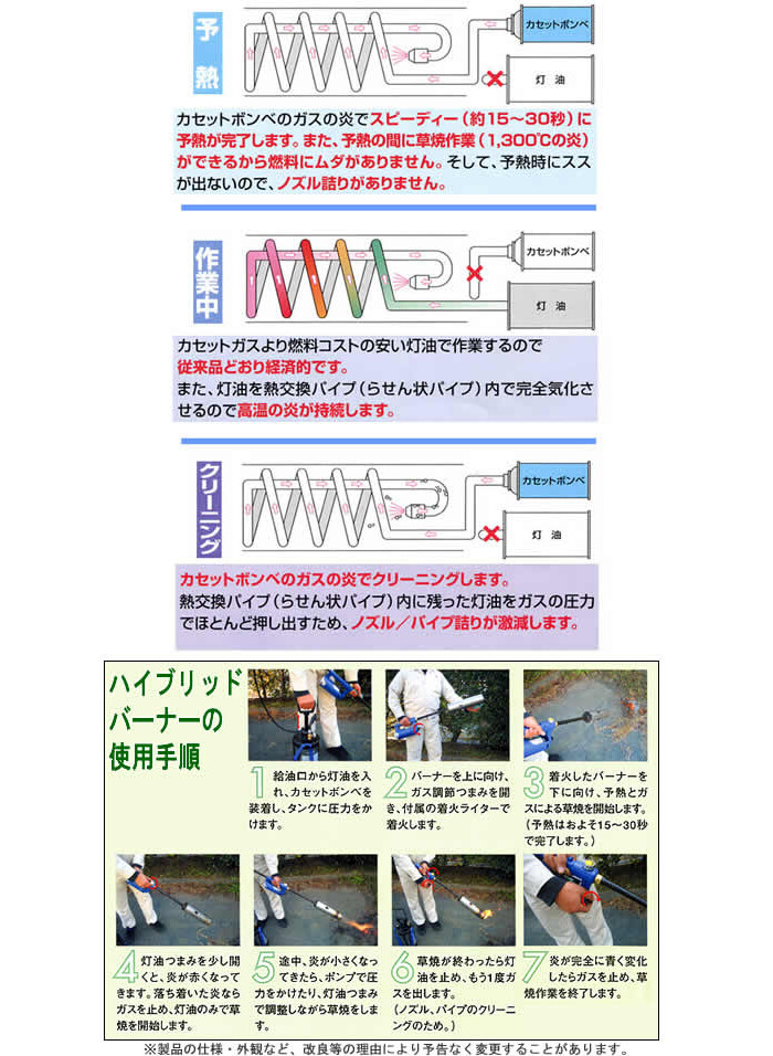 高速配送 KYC-300 榮製機 楽楽草焼 サカエフジ 草焼きバーナー 農業用