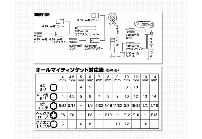 H&H 32pcs ソケットレンチセット(1/4) H-2032