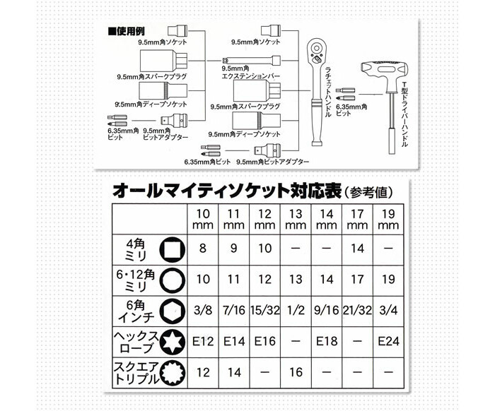 81％以上節約 24pcs ソケットレンチセット(3 8) H-3024 H＆H 工具