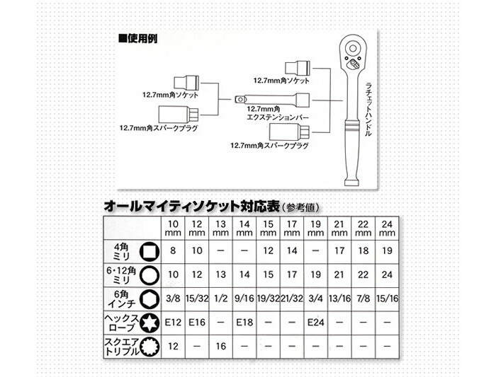 H&H 13pcs гнездовой ключ комплект (1/2) H-4013