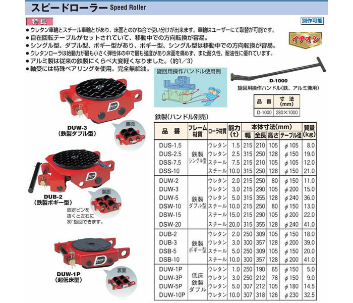 安心の実績 高価 買取 強化中 スピードローラー 鉄製 DSB-5 ダイキ fisd.lk