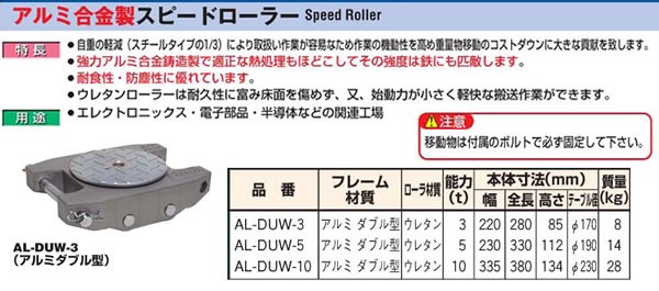 アルミ合金製スピードローラー　AL-DUW-3　ダイキ
