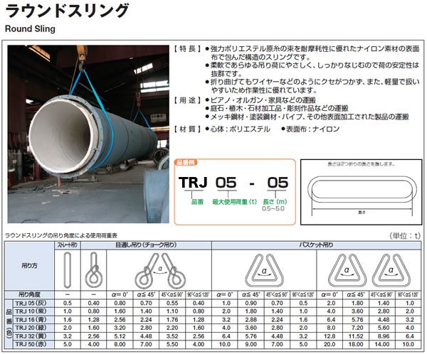 トラスコ(TRUSCO) ラウンドスリング(3.2t) TRJ32-25