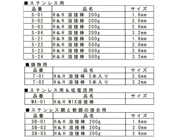 ステンレス鋼と軟鋼の接合用溶接棒(2.6mm×200g) SB-03 H＆H :330143:オアシスプラス 通販 