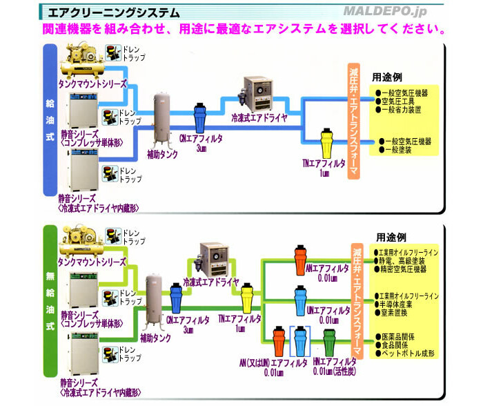 TOSHIBA（東芝） エアクリーニングシステム トスコンオイル 4L