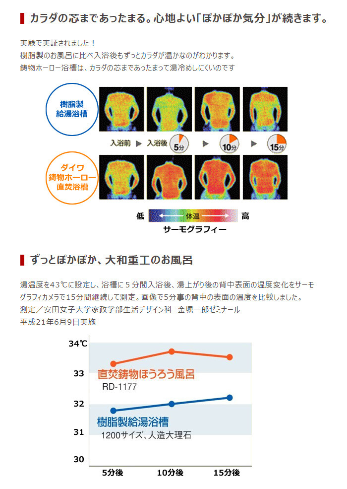 ダイワ重工 直焚き 鋳物ホーローバス ノーブルアイボリー RD-130 NI【個人宅配送不可】