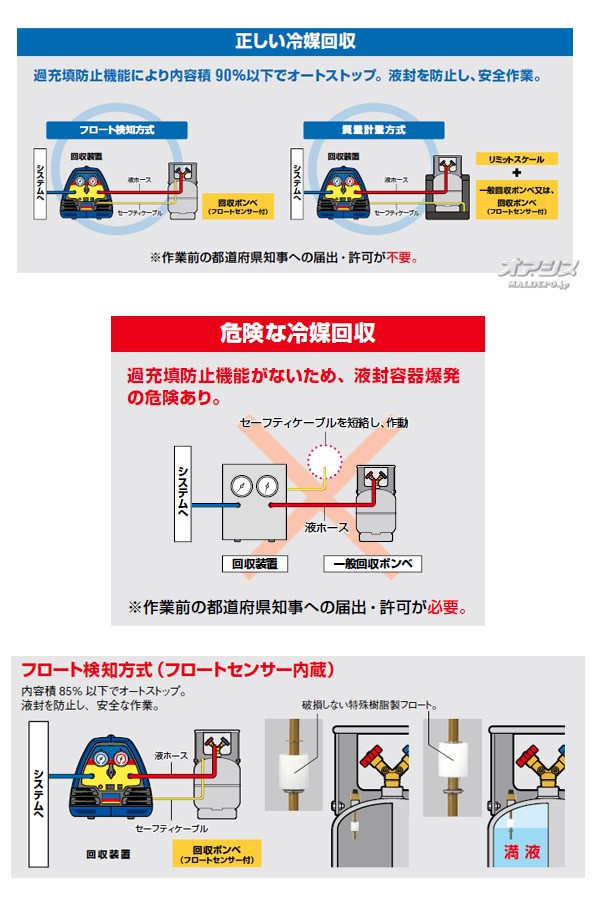 53%OFF!】【53%OFF!】フロン回収用ボンベ(フロートセンサー内臓)120L